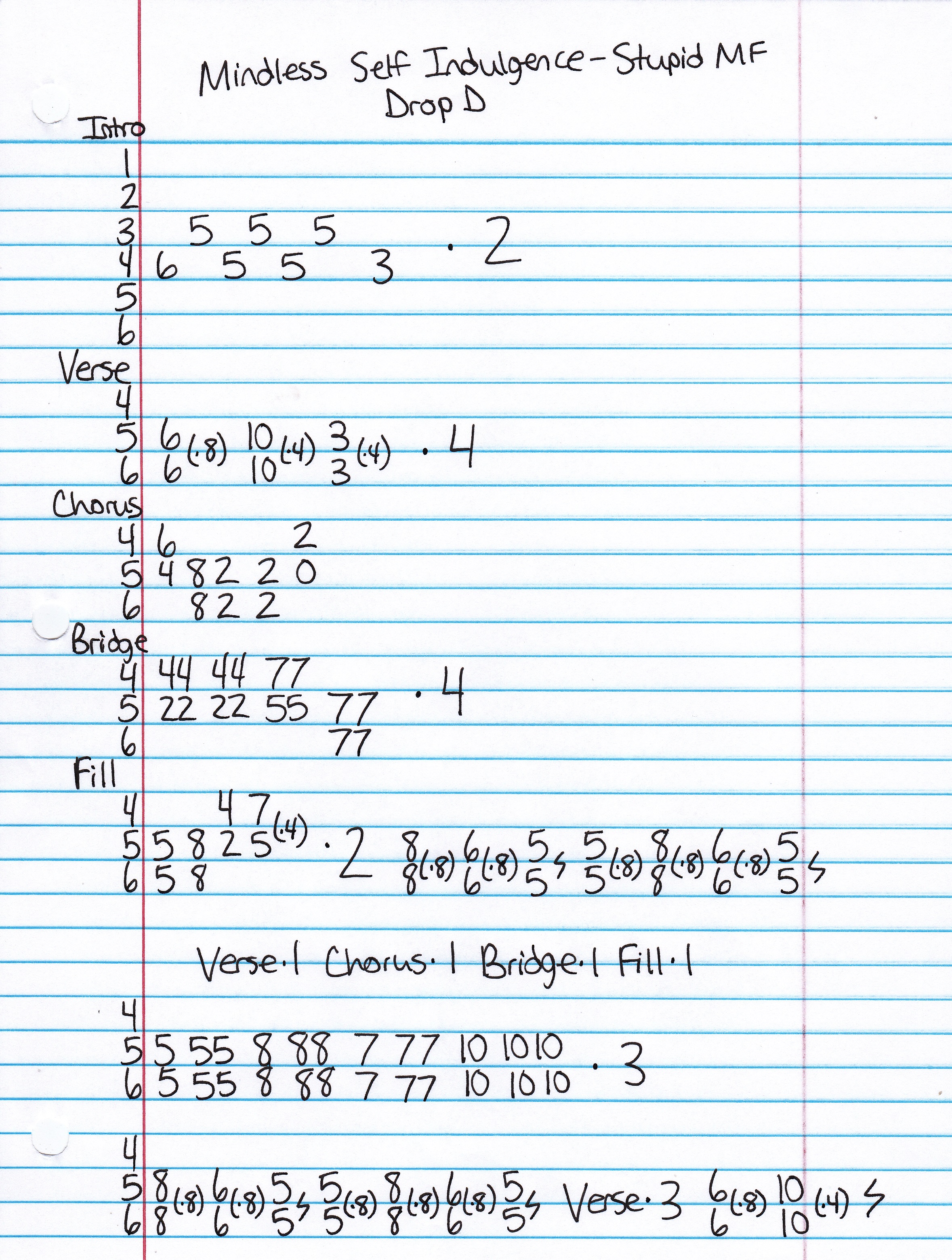 High quality guitar tab for Stupid MF by Mindless Self Indulgence off of the album You'll Rebel To Anything. ***Complete and accurate guitar tab!***